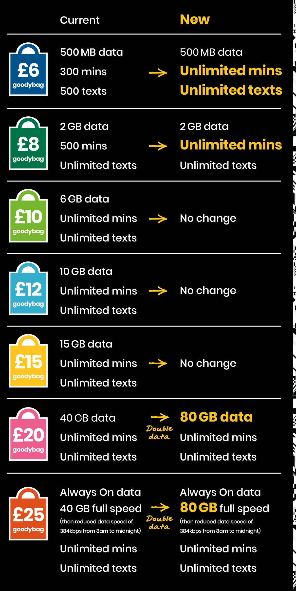 cost-of-giffgaff-payg-texts-to-rise-by-100-motorhomefun