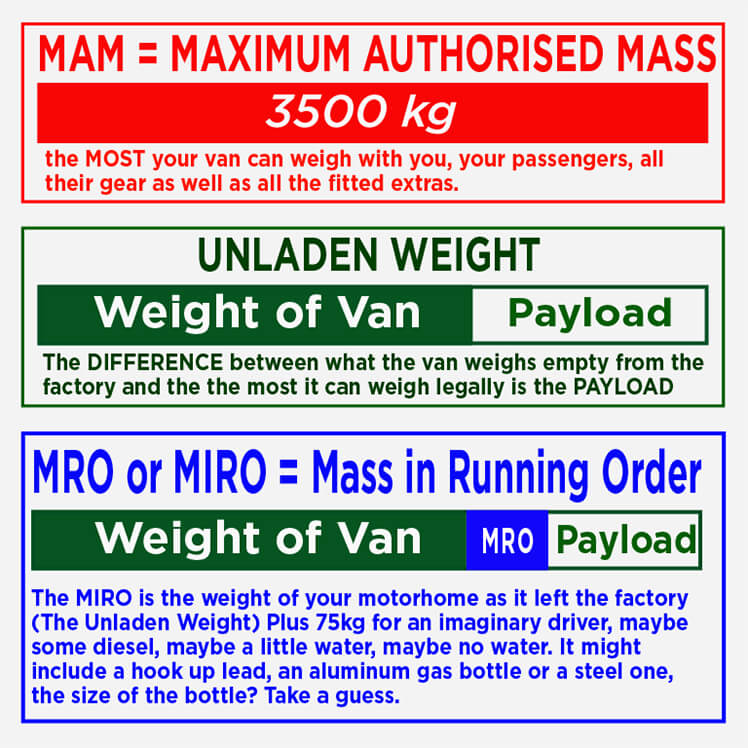 Average Motorhome Payload