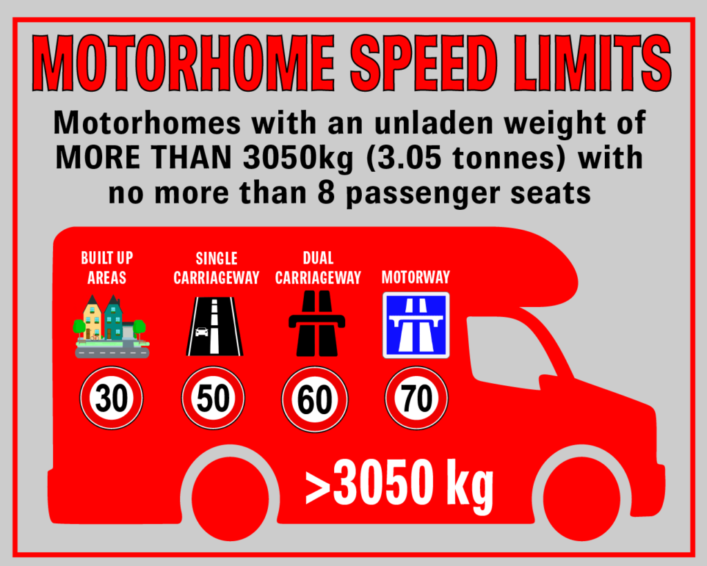 Motorhome Speed limit when you weigh over 3050kg