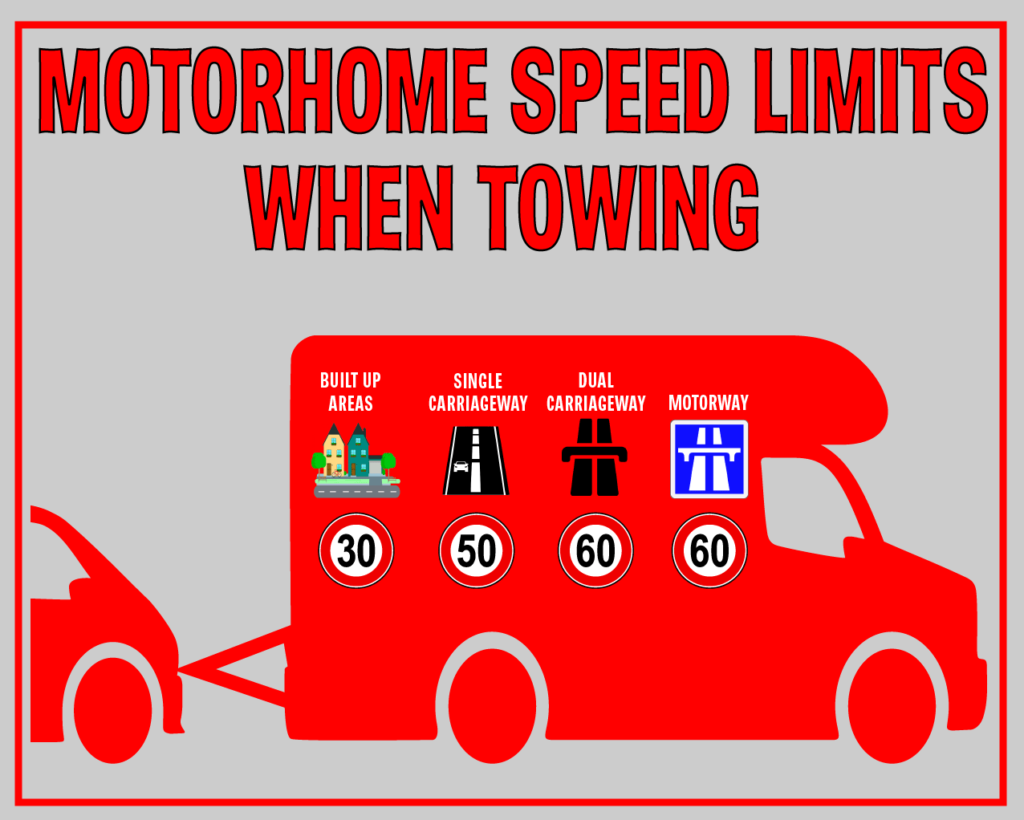 Motorhome Speed limit when you are towing a trailer or toad