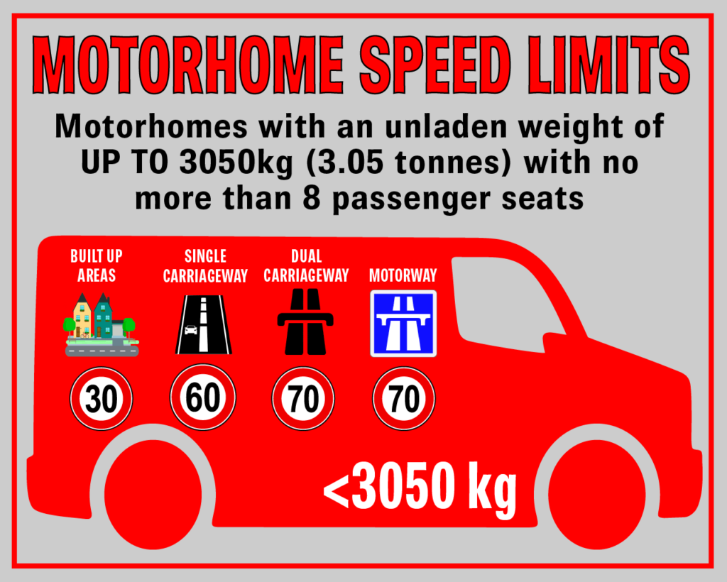 Motorhome Speed limit when you weigh under 3050kg