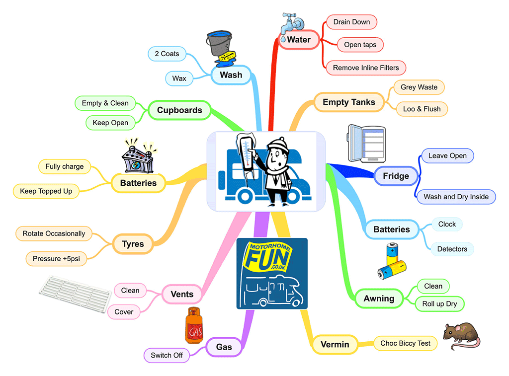 Winterising your Motorhome