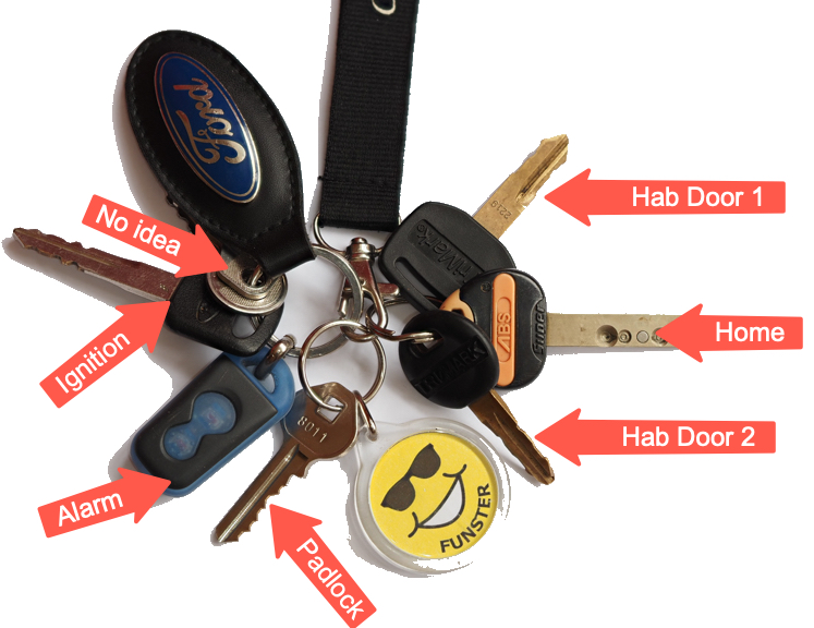 Motorhome Key Security