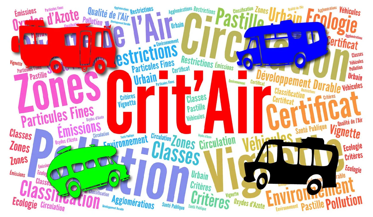 Crit'Air Tickets For Motorhomes
